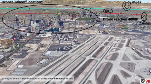 Las Vegas: Drone Takeoff Locations