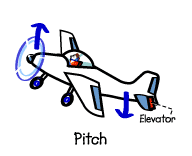 Fixed Wing Pitch Motion