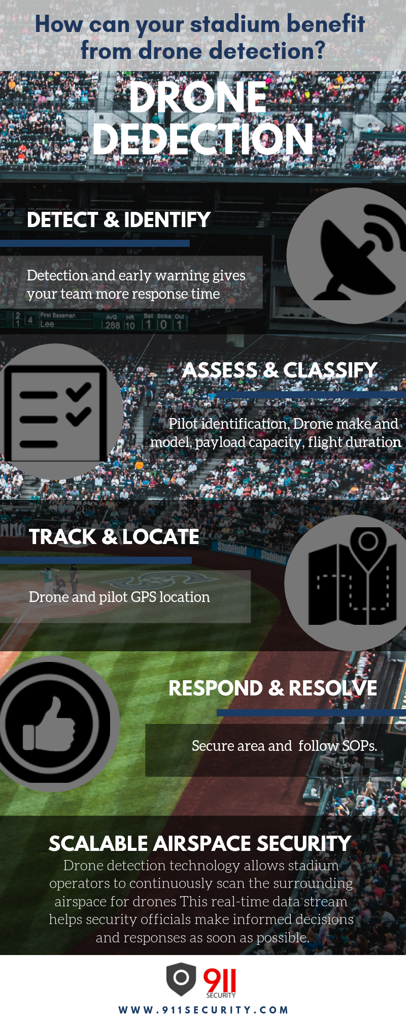 Stadium Security Drone Detection Benefits Infographic